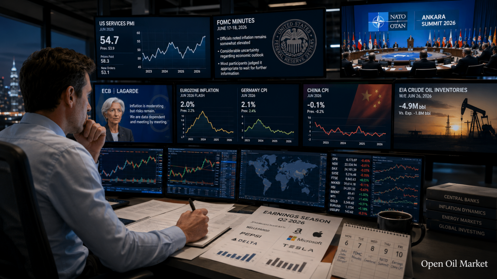 Investor Calendar 6–10 July 2026: FOMC, NATO, CPI China, PepsiCo, TCS and Delta