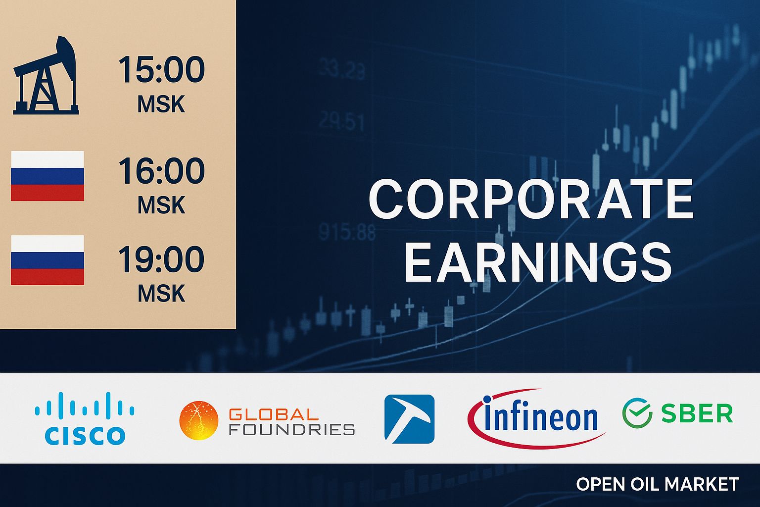 Economic Events and Corporate Reports — Wednesday, 12th November 2025: OPEC Report, US Energy Department Forecasts and Cisco, GlobalFoundries, Pan American Silver Reports